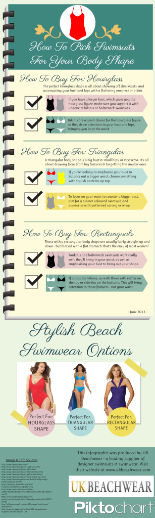 Perfect Swimsuits - How To Pick For Your Shape (Amended Version - May 2013)